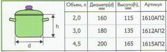 Вместимость кастрюль. Набор кастрюль Лысьвенский завод эмалированной посуды с-129ап2/4 6 пр.. Размеры кастрюль. Диаметр кастрюли. Объем кастрюли по размерам.