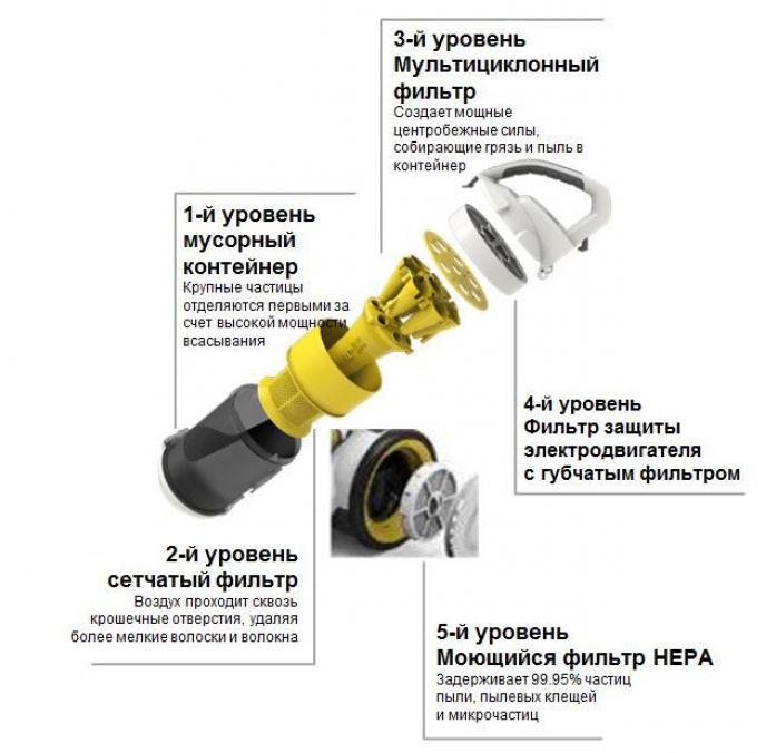  Karcher VC 3 1.198-125.0