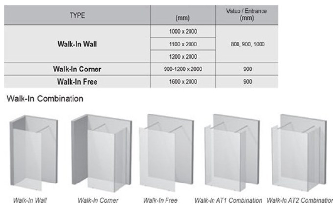   Ravak Walk In-Wall-12002000 GW9WG0300Z1 ( / )