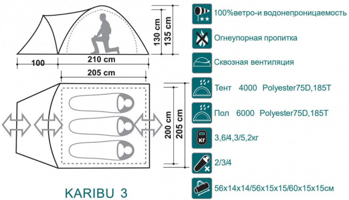  Canadian Camper Karibu 3 royal 30300053 (000061936)