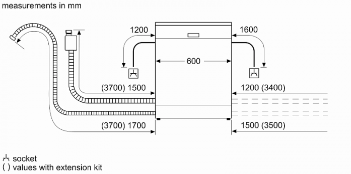    Bosch SMV25CX10Q