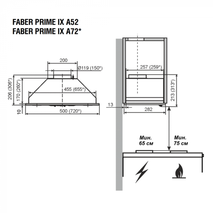   Faber PRIME IX A52